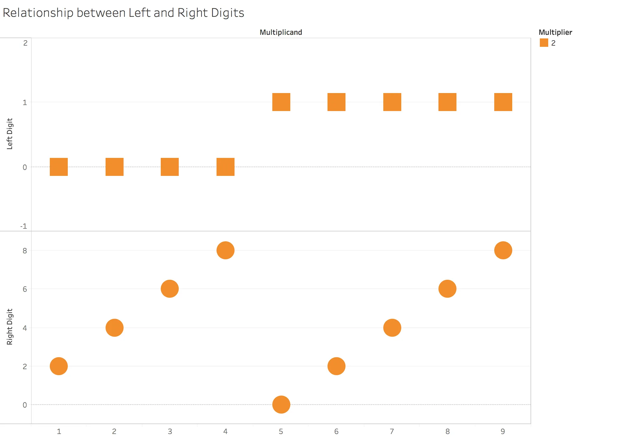 Relationship between Left and Right Digits
