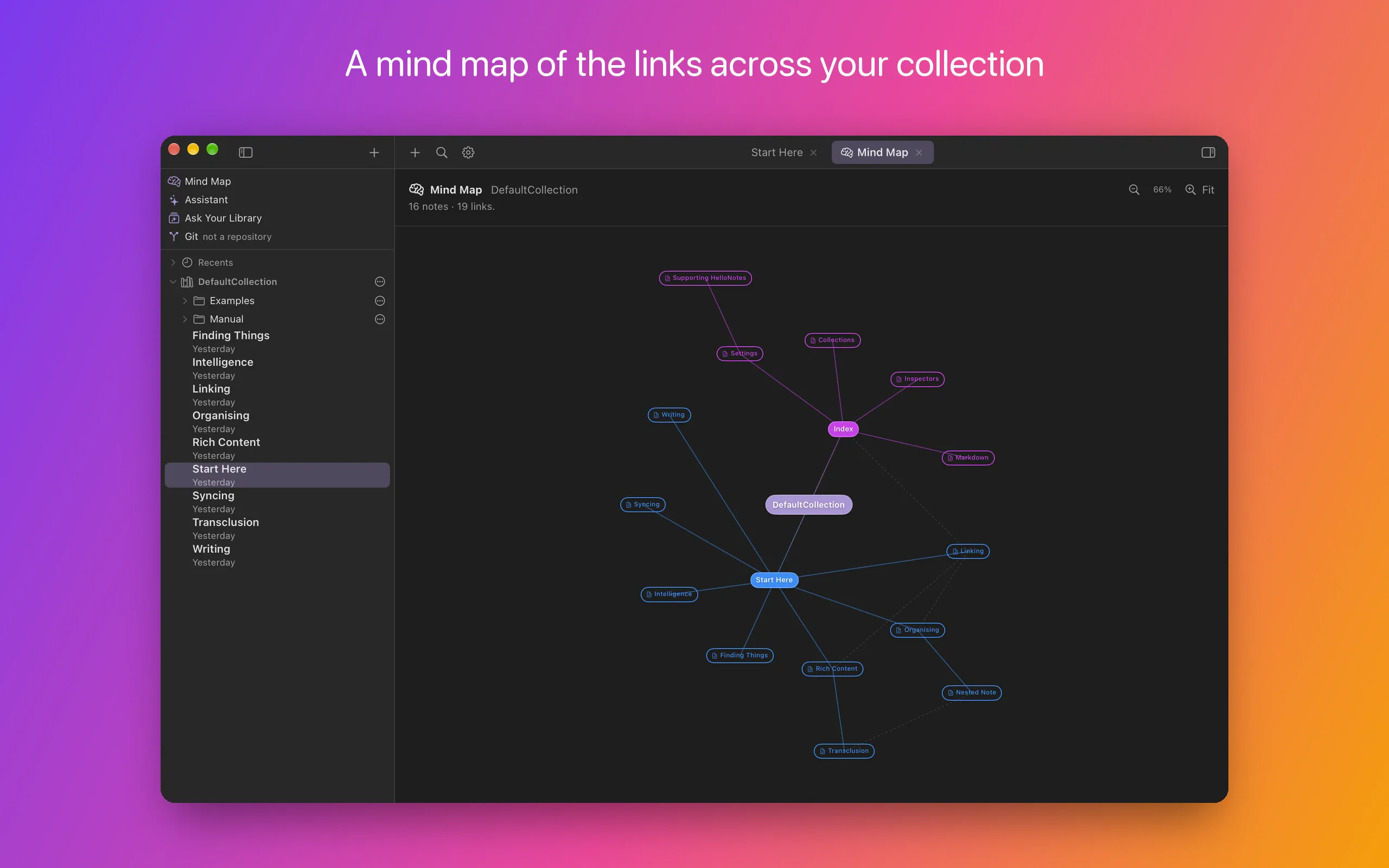 The Mind Map open as a tab beside a note: the collection at the centre, two coloured branches of notes headed by “Start Here” and “Index”, and faint dashed lines for the links the branches leave out