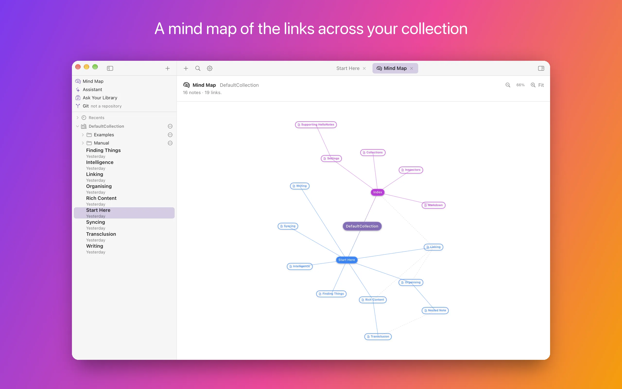 The Mind Map open as a tab beside a note: the collection at the centre, two coloured branches of notes headed by “Start Here” and “Index”, and faint dashed lines for the links the branches leave out