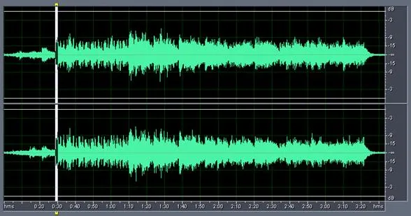 Figure 6 from the original article, Dynamic Comparison of LPs vs CDs - Part 4