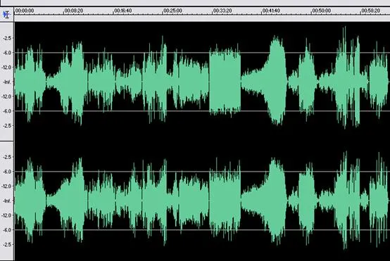 Figure 3 from the original article, Dynamic Comparison SACD vs CD - Part 5