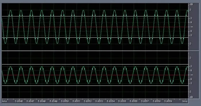Figure 1 from the original article, Issues with 0dBFS+ Levels On Digital Audio Playback Systems