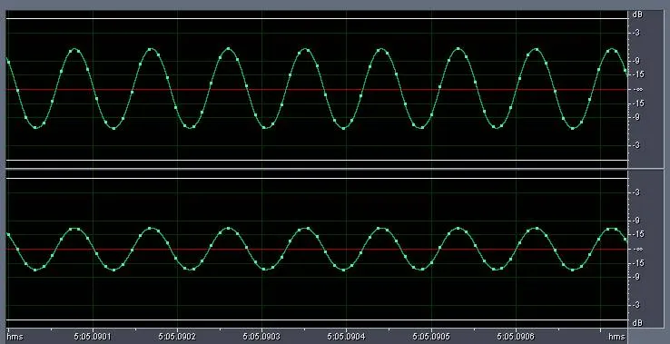 Figure 5 from the original article, Issues with 0dBFS+ Levels On Digital Audio Playback Systems