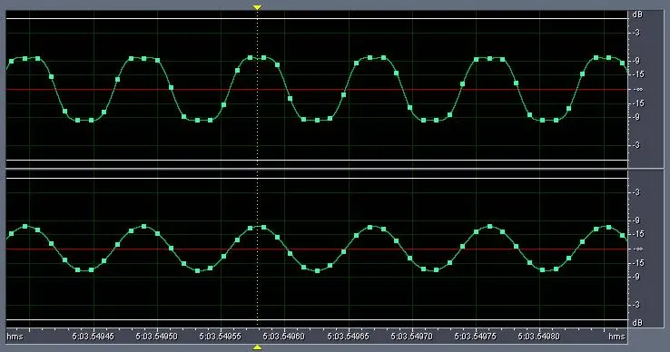 Figure 6 from the original article, Issues with 0dBFS+ Levels On Digital Audio Playback Systems