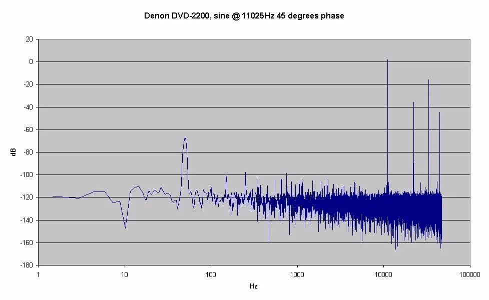 Figure 7 from the original article, Issues with 0dBFS+ Levels On Digital Audio Playback Systems