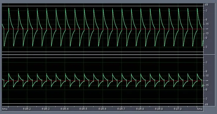 Figure 8 from the original article, Issues with 0dBFS+ Levels On Digital Audio Playback Systems