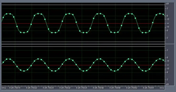 Figure 9 from the original article, Issues with 0dBFS+ Levels On Digital Audio Playback Systems