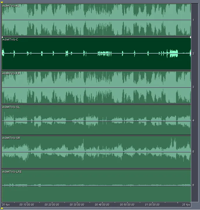 Figure 15 from Comparing Audio Tracks on Music DVDs