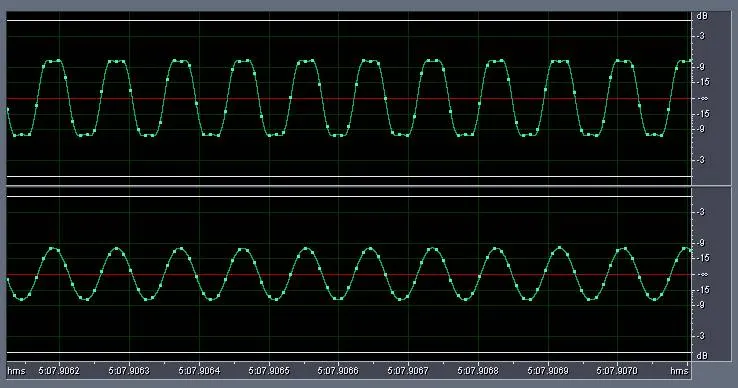 Figure 11 from Experiments with 0dBFS+ levels on various players