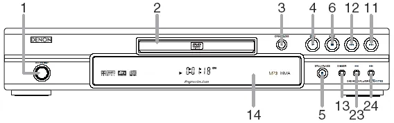Figure 3 from the Denon DVD-1710 review
