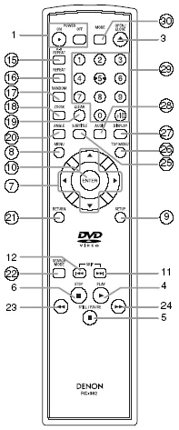 Figure 7 from the Denon DVD-1710 review