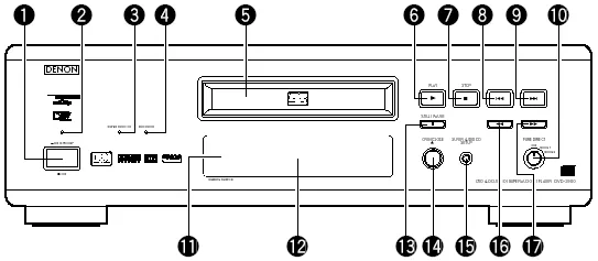 Figure 3 from the Denon DVD-2900 review