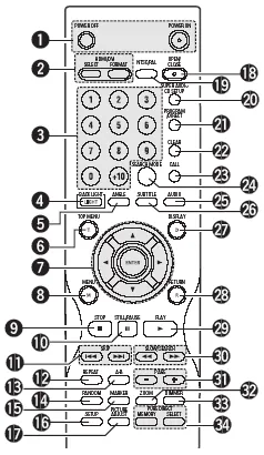 Figure 8 from the Denon DVD-3910 review