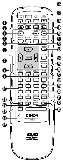 Figure 7 from the Denon DVD-A1 review