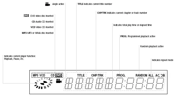 Figure 4 from the NAD T513 review