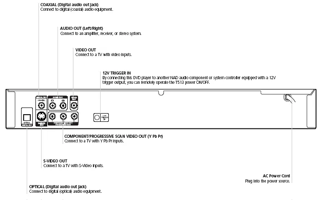 Figure 5 from the NAD T513 review